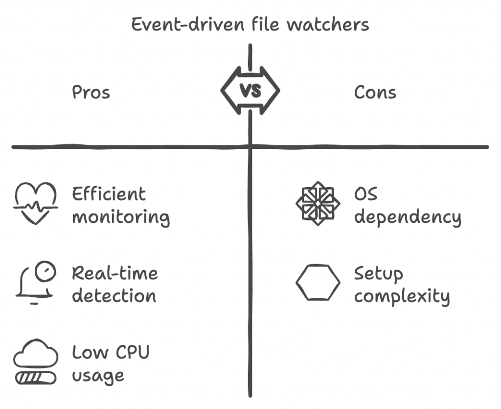 event file update checker pros and cons