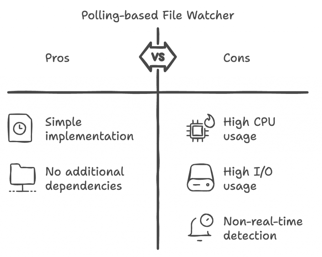 file update checker pros and cons