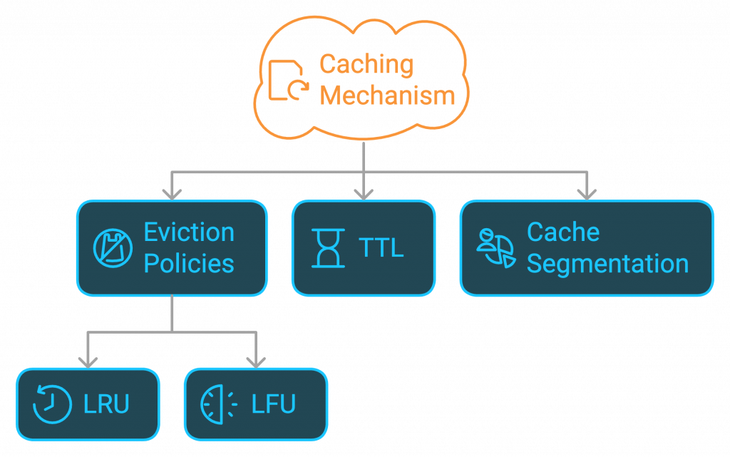 1 - Mechanism