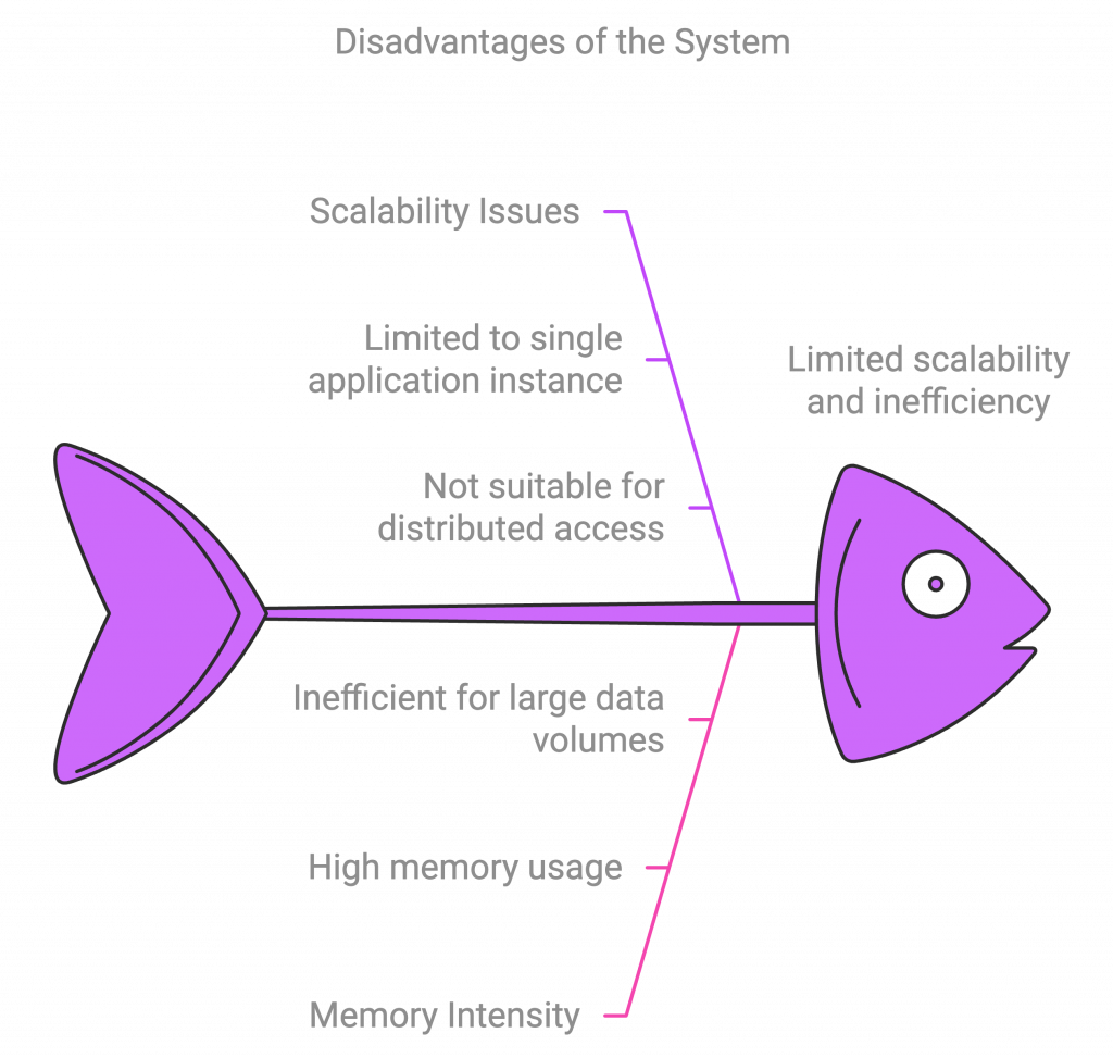 3 - Disadvantages