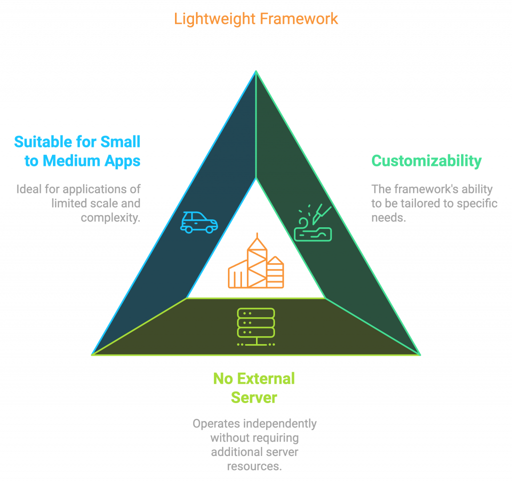 3 - Advantages