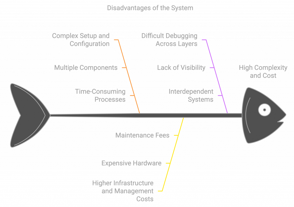 7-Disadvantages