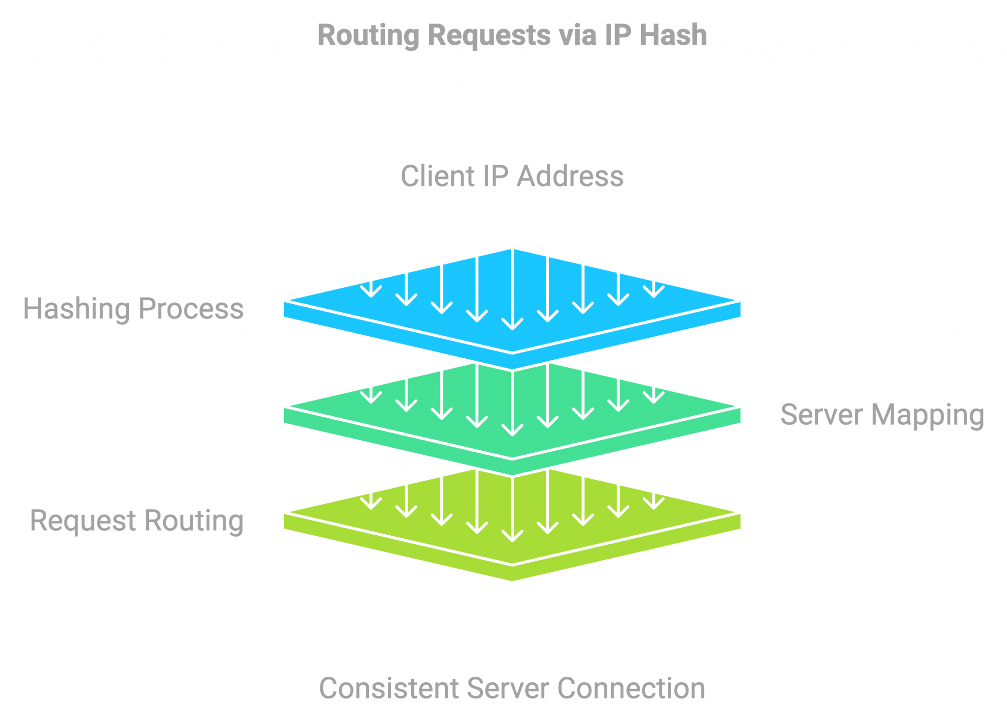 How to Handle WebSocket Load Balancing Without Losing the Connection ...